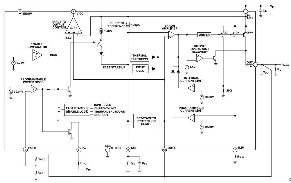 Blockdiagramm - Analog Devices Inc. LT3041 Low–Dropout–Linearregler